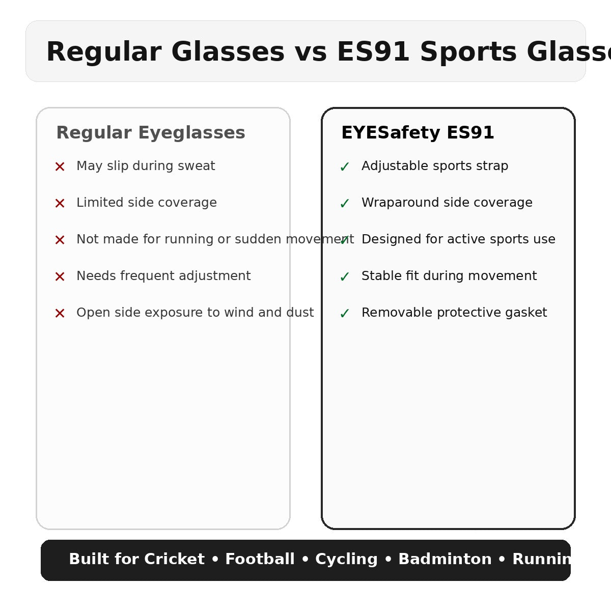 Regular eyeglasses vs EYESafety ES91 sports glasses comparison infographic