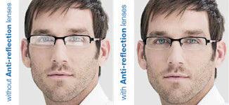 What is Anti Glare Glasses