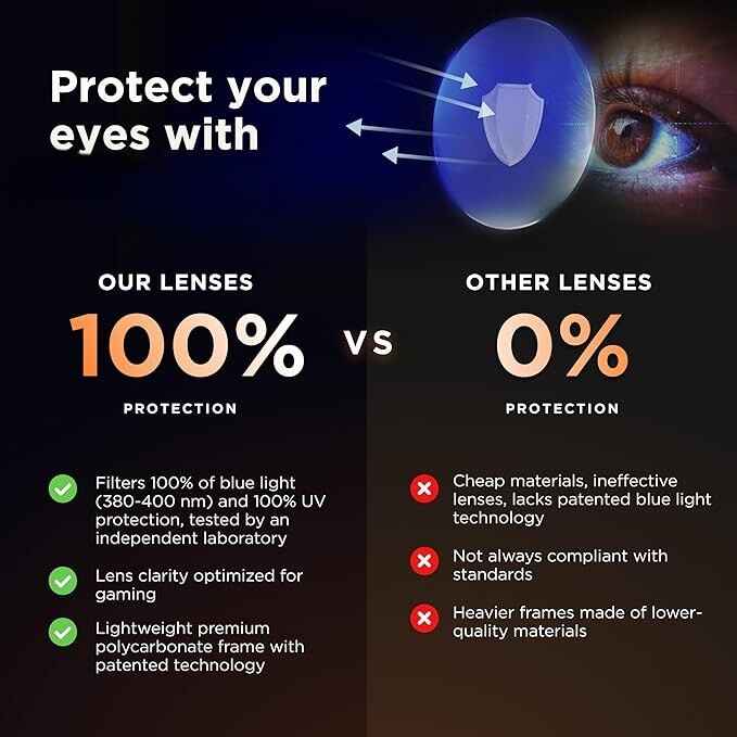 Gaming Glasses Blue Light Blocking Computer Screen Glasses Anti Fatigue Eyestrain for Men and Women