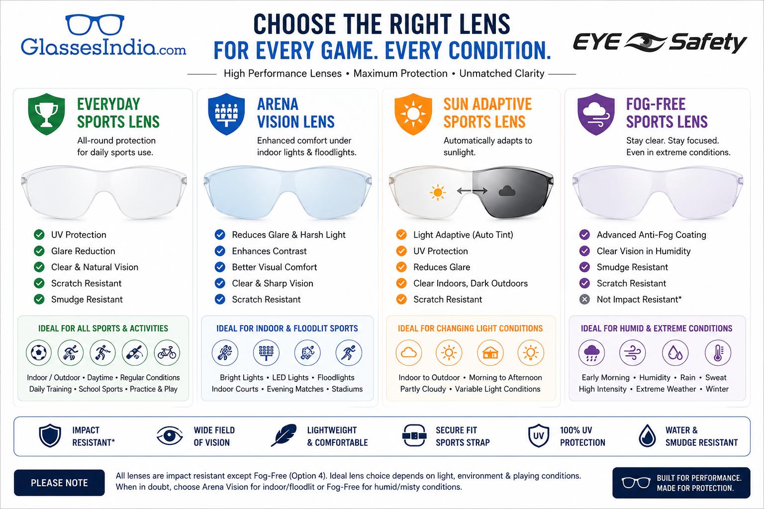 EYESafety Premium Driving Sunglasses Goggles